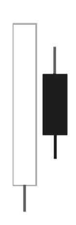 ローソクのパターン1：はらみ線