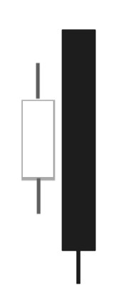 ローソクのパターン2：包み線