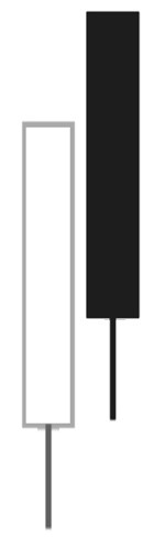 ローソクのパターン4：かぶせ線